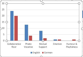 Hollande, too, will have to make concessions. Community Building And Translingual Practice In An International Egroups Telecollaboration