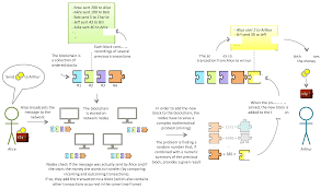 Blockchain basics with an insurance example. Future Internet Free Full Text Blockchain And Smart Contracts For Insurance Is The Technology Mature Enough Html