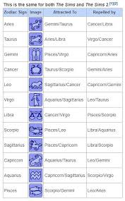 Libra has a way of balancing aries out, as well. A Thread From Cheryllynneaton Attraction Has Been Handled Quite Elegantly In The Sims With The Simplest System Probably Taking Place