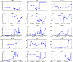 Where can one get this bitcoin. Trading Volume And Return Volatility Of Bitcoin Market Evidence For The Sequential Information Arrival Hypothesis Springerlink