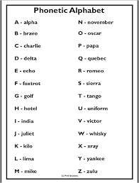 Air force senior airman sara gutherie. Amazon De A4 High Quality Phonetic Alphabet Poster Pa1 By Cl Print Solutions