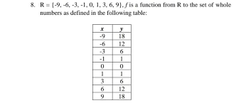 It is recommended that figures be titled in an informative manner that includes what/where/when information. Answered 1 Write An Equation To Represent The Bartleby