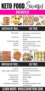 Keto Cheat Sheet Printable Pdf Wholesome Yum Keto Keto Food List Keto Recipes