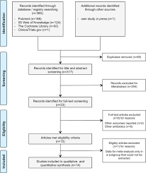 German scientists have found out that administration of the astrazeneca vaccine could potentially produce antibodies that would in turn stimulate formation of blood clots in rare cases as the who sees no such causal link. Cefazolin Versus Anti Staphylococcal Penicillins For The Treatment Of Patients With Staphylococcus Aureus Bacteraemia Clinical Microbiology And Infection