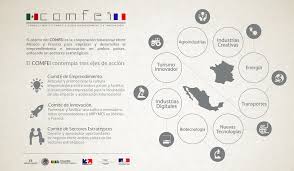 La superficie totale du pays est de 1 964 375 km 2 en incluant 5 127 km 2 d'îles, comme guadalupe et revillagigedo 2. Business France Et L Inadem Signent Un Accord Pour La Creation Du Conseil La France Au Mexique Francia En Mexico