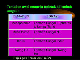 Latihan sejarah tingkatan 4 bab 1. Ppt Sejarah Powerpoint Presentation Free Download Id 3525472