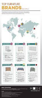 Food Infographic Top Furniture Brands By Country Infographic Furniture Infographicnow Com Your Number One Source For Daily Infographics Visual Creativ
