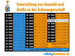Und was würde es bedeuten, wenn es jetzt schon auf die welt kommen möchte? 34 Ssw Entwicklung Ultraschall Geburtsvorbereitung