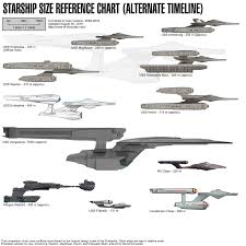 Starship Size Comparison Charts Star Trek Minutiae