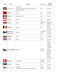 List Of Countries And Capitals With Currency And Language