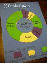 Pin De Alejandra Silvero En Teaching Catholic Kids Calendario Liturgico Calendario Tiempo Calendario