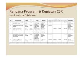 Contoh proposal pengajuan dana csr bank bjb. Contoh Proposal Pengajuan Dana Csr Bank Bjb Christmas Pix