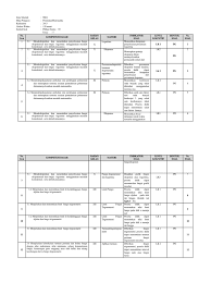 Contoh soal uts matematika kelas 10 yang kami berikan terdiri dari soal pilihan ganda soal essai dan soal uraian yang masing masing yang telah dilengkapi dengan kunci jawaban pembahasan dan kisi kisi soal matematika. Kisi Kisi Soal Matematika Peminatan