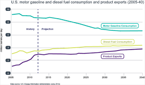 Infineum Insight Maximising Diesel Fuel Yields