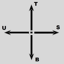 Berdasarkan arah mata angin (utara, selatan, timur, barat) di mana saja tempat terjauhmu menggunakan transportasi umum (batas timur dan barat sesuai international date line)? Empat Perlambangan Ketupat Dalam Pemikiran Orang Melayu Fokus