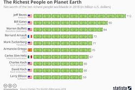 The richest people on the planet - Delano - Luxembourg in English