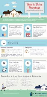 What Do Mortgage Lenders Look For When Approving A Home Loan Castle Cooke Mortgage Mortgage Lenders Home Loans Mortgage Loans