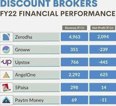 Top 10 Discount Stock Brokers In India