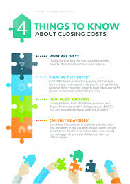 Under no circumstances may credit card financing be used for the down payment. 4 Things To Know About Closing Costs Compass Mortgage Llc