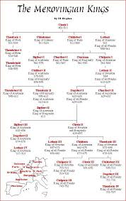 The Family Tree Of Merovingian Bloodline And The Black