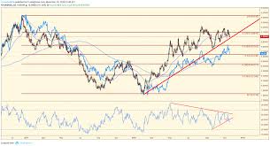 chart of the day usdsek nov 19th 2018 forexanalytix