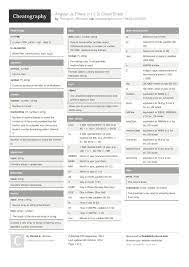Pin On Cheat Sheets