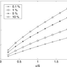Deep detection of various metal: Pdf Theory Of Four Point Direct Current Potential Drop Measurements On A Metal Plate