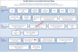 6 process flow diagram key trusted schematics wiring