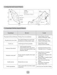 Sungai mengalir dari kawasan tanah tinggi ke tanah rendah dan seterusnya menuju ke laut. Kepentingan Sungai Dan Tasik Di Malaysia Rass Naa
