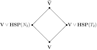 Daily lesson plan subject : On A Hereditarily Finitely Based Ai Semiring Variety Springerlink