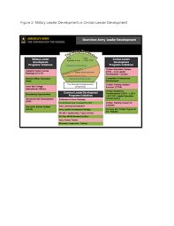 Civilian Education System Provides For Leader Development Career Path Progression U S Army Engineering And Support Center News Stories