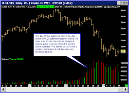 Continuous Futures Contract Charts Sierra Chart