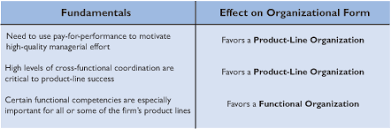 Reading The Org Chart