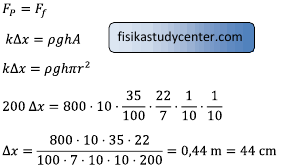 Majalah inovasi online vol 22 mei 2014 edisi khusus tokyo tech indonesian commitment award Soal Fluida Statis Ruang Guru Fisika