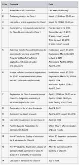 The list will be posted on the concerned school's official website and will also be pasted on the school's notice board. Kv Admission 2019 20 Merit List For Class 1 To Be Released Today
