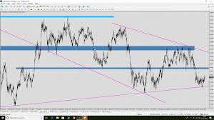 Audchf Live Prediction Price Action Analysis Forex Signals Hindi Urdu