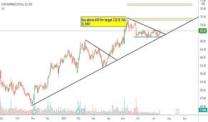 691.089 inr* upside and 668.998 inr* downside. Sunpharma Stock Price And Chart Nse Sunpharma Tradingview India