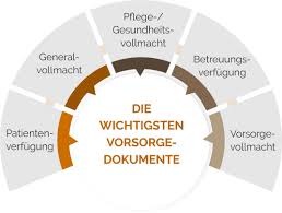 Mit einer vollmacht räumt der vollmachtgeber dem bevollmächtigten das recht vor allem wenn bestimmte personen verhindert sind, selbst zur bank zu. Patientenverfugung Kosten Infos Im Uberblick