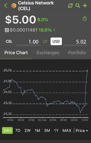Chart with 65 data points. Well This Is Interesting Celsius Buying Cel For Monday S Interest Payments Celsiusnetwork