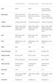 Ps4, ps4 slim, and ps4 pro games all games that work on the. Sony Playstation 4 Series Console Comparison Ps4 Pro Vs Ps4 Slim Vs Ps4