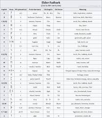 Many of the treasured gifts from parents and grandparents are the cross stitching they did and handed down. Viking Runes Guide Runic Alphabet Meanings Norse Nordic Letters Sons Of Vikings
