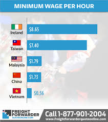Minimum wage is rm900 in peninsular malaysia and rm800 in sabah, sarawak and labuan respectively. Minimum Wage Table Ffqo Us