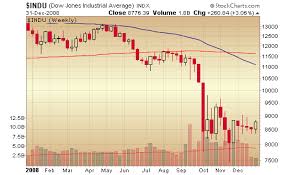 why your 4th quarter 2008 investment statements look so bad