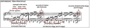 2 (sonata al chiaro di luna). Sonata Per Pianoforte N 14 Beethoven Wikipedia