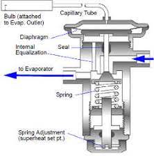Metering valve — 1 a valve positioned in the hydraulic line to the front brakes, on some cars with front disc and rear drum brakes. How Metering Devices Work Smw Refrigeration And Heating Llc