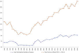 Radiation oncologists in australia make close to $175,300. Top Concerns Of Radiation Oncology Trainees In 2019 Job Market Board Examinations And Residency Expansion International Journal Of Radiation Oncology Biology Physics