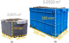 Compare money transfer services, compare exchange rates and commissions for sending money from europe to romania. Estimation Of Fill Factor For Earth Moving Machines Based On 3d Point Clouds Sciencedirect