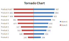Qi macros installs a new tab on excel's menu. How To Use Clustered Bar To Create Tornado Chart Excel How To