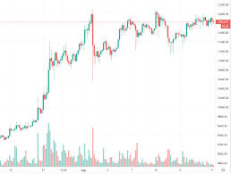 Bitcoin is designed to have only 21 million btc ever created, thus making it a deflationary currency. Bitcoin Kurssi Doddart
