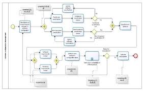 Configuration Management Diagram Get Rid Of Wiring Diagram